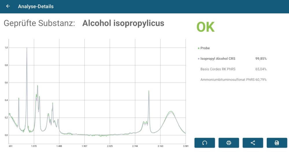 Spectral comparison in the FIDES software